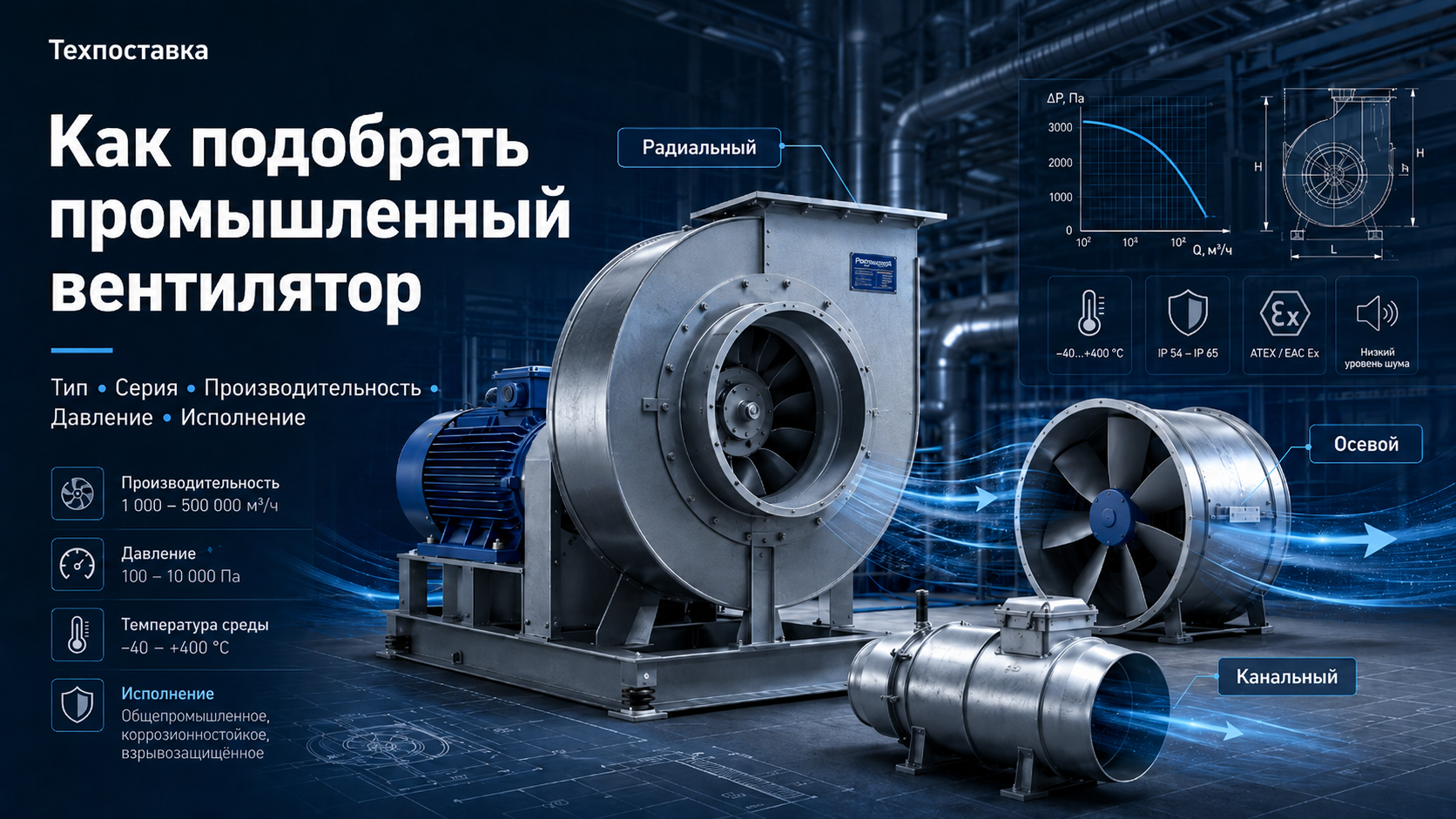 Каталог вентиляционного оборудования Техпоставка: как подобрать промышленный вентилятор